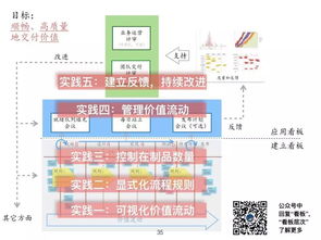 精益敏捷產(chǎn)品開發(fā)與創(chuàng)新管理 何勉線上分享實(shí)錄